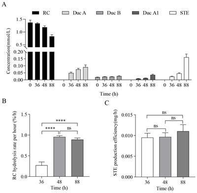 Integrated metabolite profiling and transcriptome analysis unraveling mechanism of RC catabolism in Paenarthrobacter ilicis CR5301